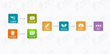 廣州和暉科技,醫藥軟件 本草綱目藥品gsp軟件 藥品供應鏈scm 智能物流wms 藥品電商 醫院his系統 藥店王 藥品erp pos系統 藥品食品監管平臺 溫濕度監控