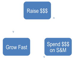 創(chuàng)業(yè)忠告 打造企業(yè)類(lèi)軟件產(chǎn)品的難度超乎想象