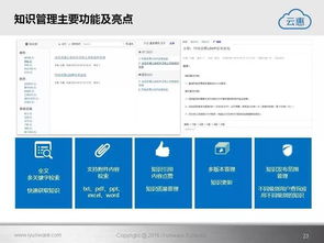 軟件 智能it運營解決方案 云惠itsm2.0產(chǎn)品介紹