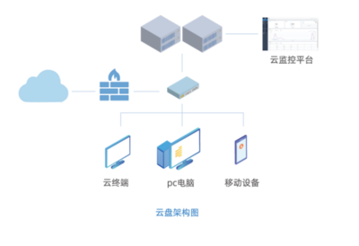 釋放云產品價值，點亮華網云桌面高效應用新通道