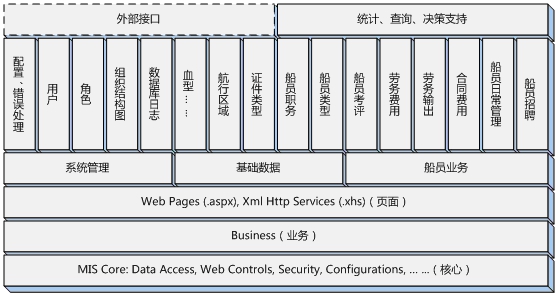 船員信息管理系統 現代航運管理的智能解決方案
