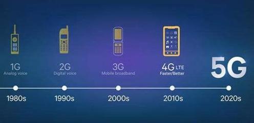 高通5G基帶出貨量連續(xù)三季度超1億 移動(dòng)技術(shù)驅(qū)動(dòng)力持續(xù)增長(zhǎng)，引領(lǐng)數(shù)字服務(wù)新浪潮